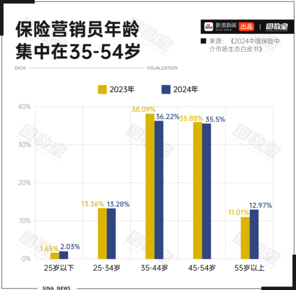 中国股票配资网平台官网 中年转行卖保险: 人脉榨干, 收入腰斩